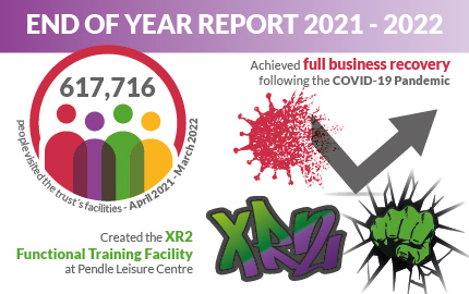 Our 2021-22 Annual Report